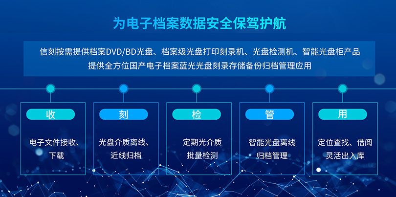 为电子档案数据安全保驾护航