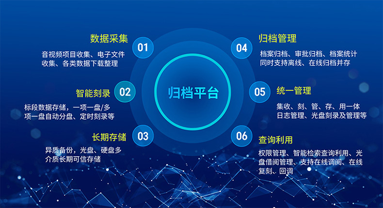 归档平台功能特性