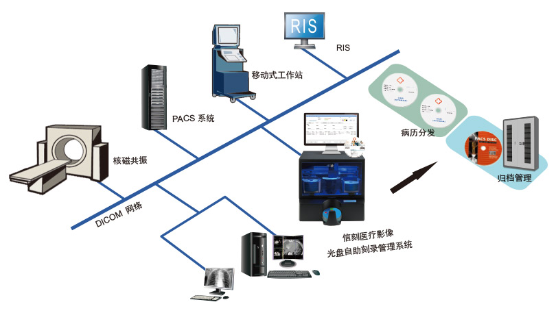 解决方案拓扑图