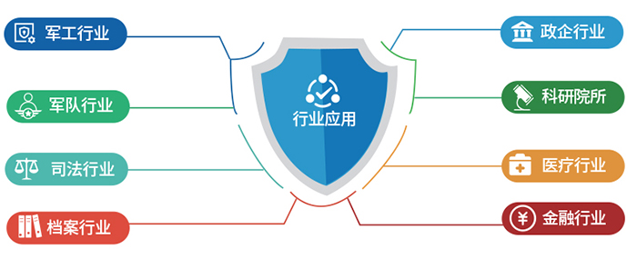 行业应用
