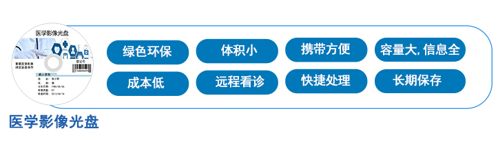 医学影像光盘优势