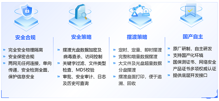 信刻光盘安全隔离与文件单向导入系统功能优势