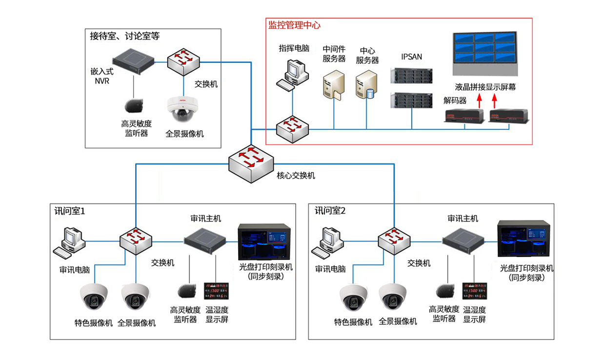 解决方案拓扑图