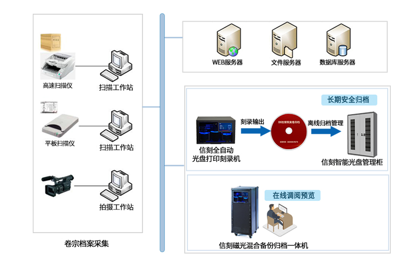 解决方案拓扑图